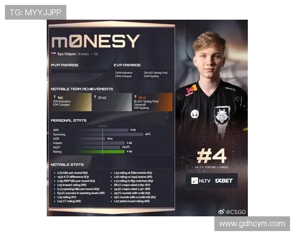 CSGO个人能力排行榜揭晓IG战队强势登顶第一名